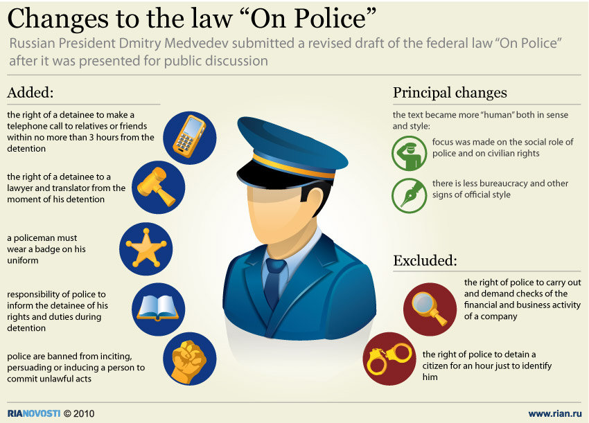 Changes to the law “On Police” Changes to the law “On Police”