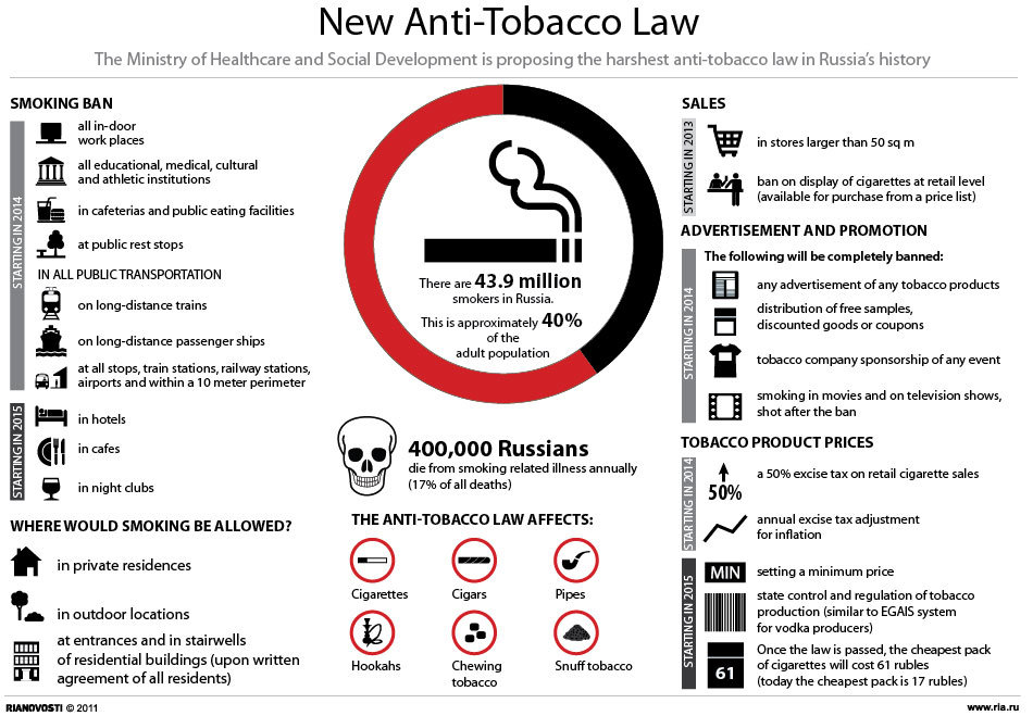 The new Anti-Tobacco law