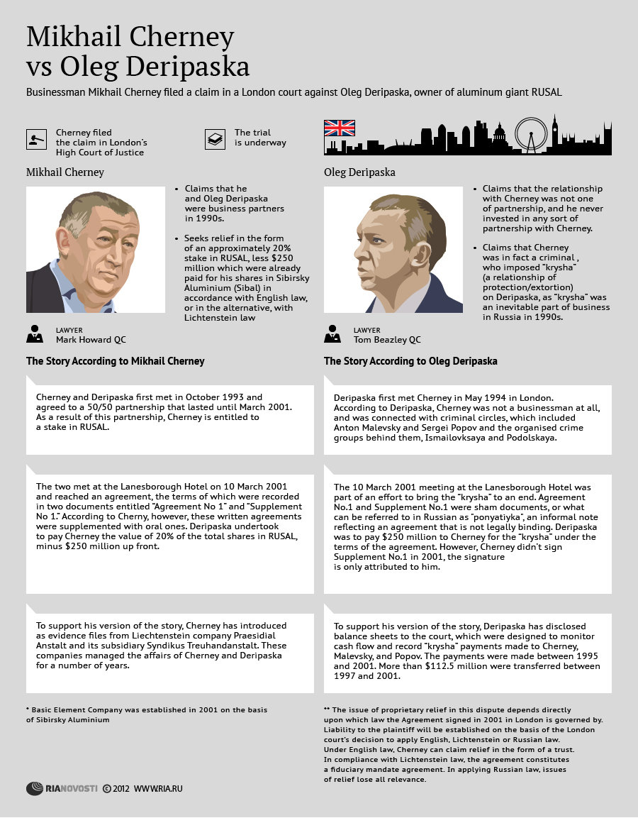 Cherney vs. Deripaska